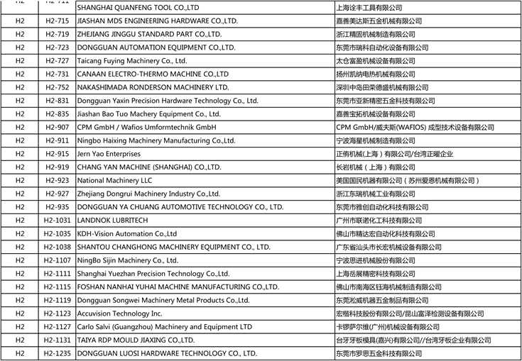 International Fastener Show China