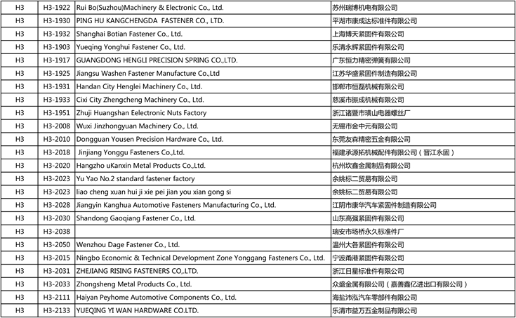 International Fastener Show China