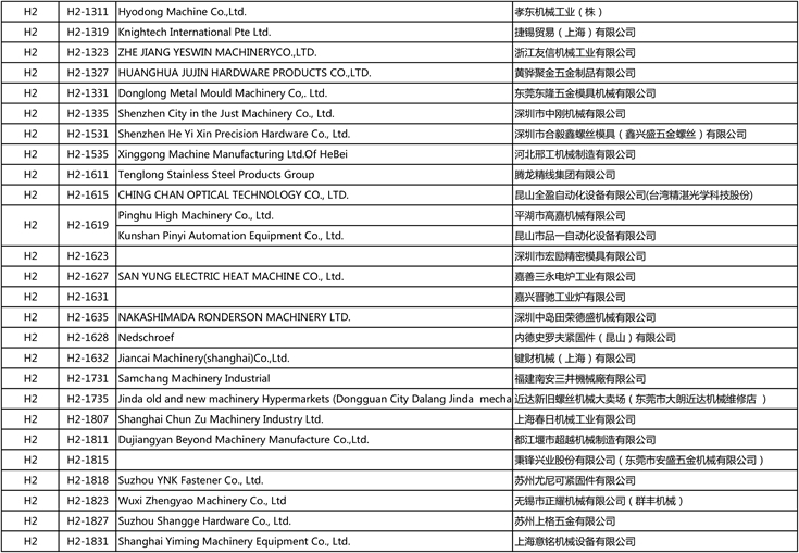 International Fastener Show China