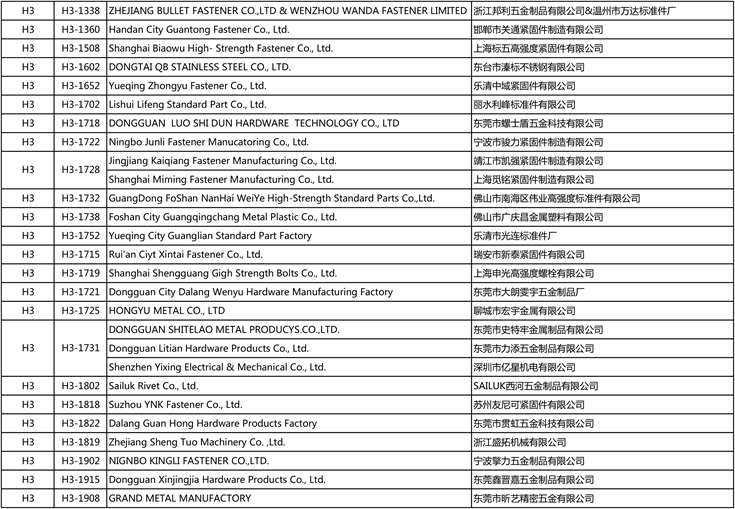 International Fastener Show China