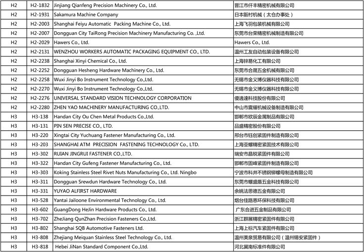 International Fastener Show China