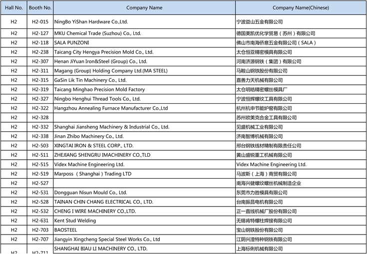 International Fastener Show China