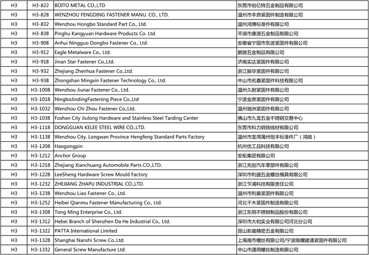 International Fastener Show China