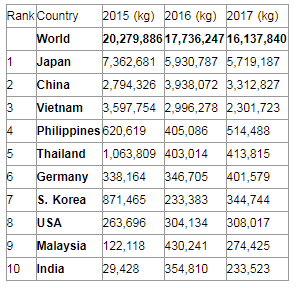 International Fastener Show China