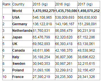 International Fastener Show China