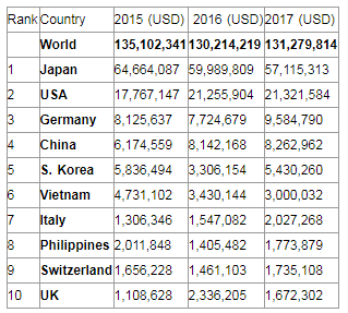 International Fastener Show China