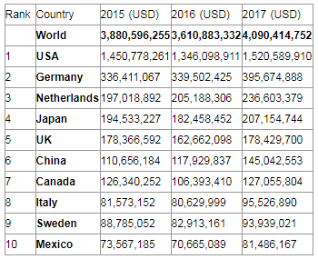 International Fastener Show China