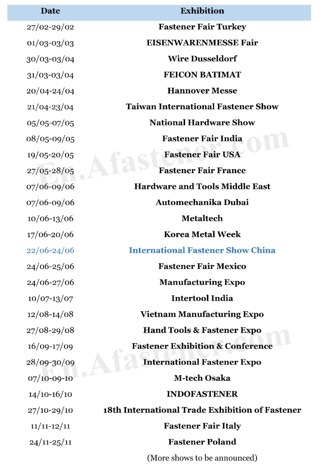 China fastener market,Fastener Expo Shanghai,International Fastener Show China
