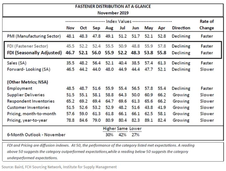 FDI,FLI,Fastener Expo Shanghai,International Fastener Show China,Purchasing Meeting