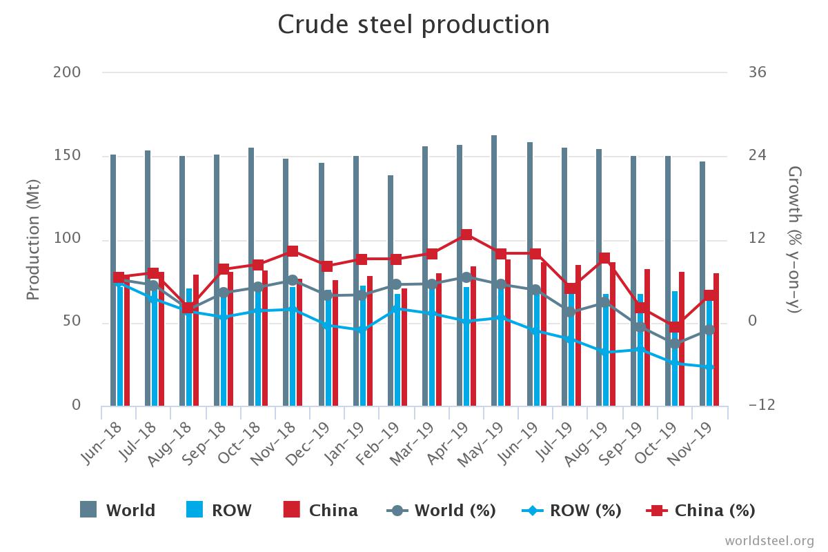 Steel,Fastener Expo Shanghai,International Fastener Show China