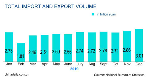 China's Imports, exports, International Fastener Show China