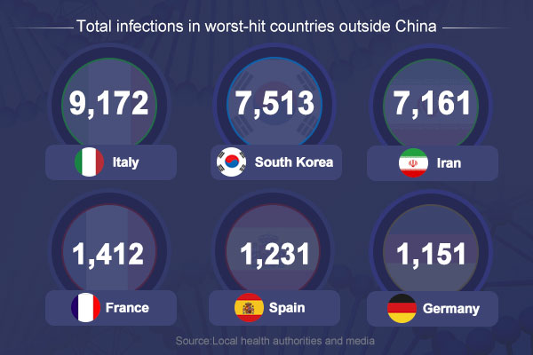 coronavirus, China, WHO, Italy, International Fastener Show China