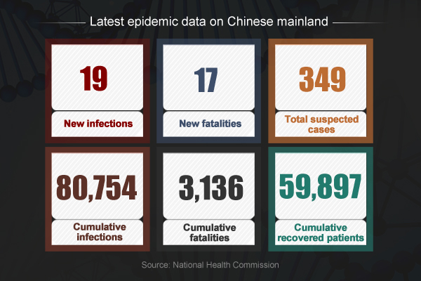 coronavirus, China, WHO, Italy, International Fastener Show China