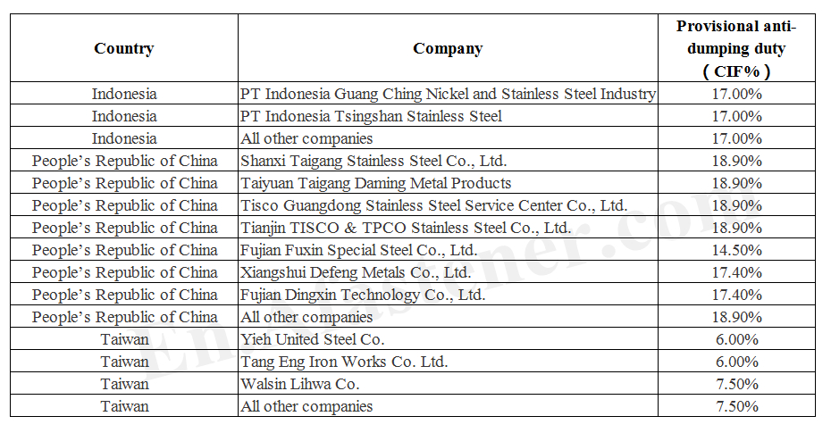 Fastener Expo Shanghai, International Fastener Show China, Steel China