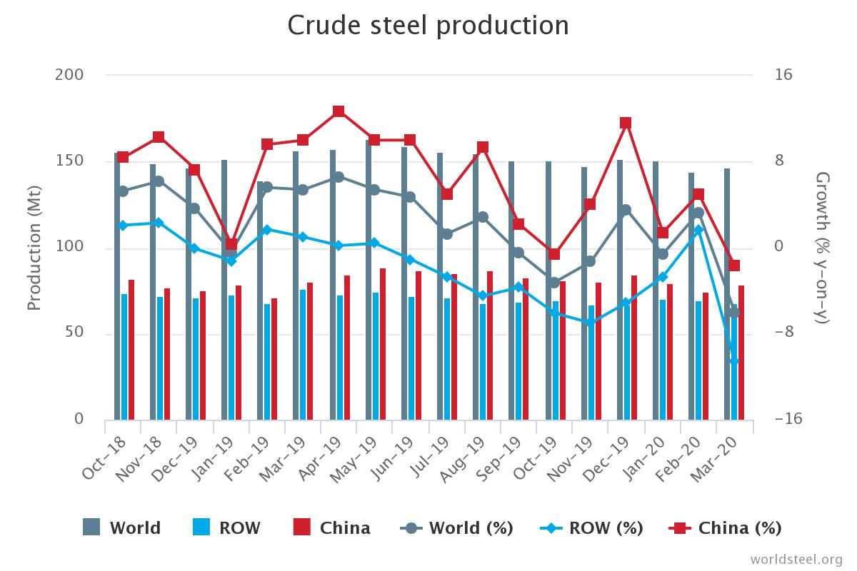 steel, Fastener Expo Shanghai, International Fastener Show China