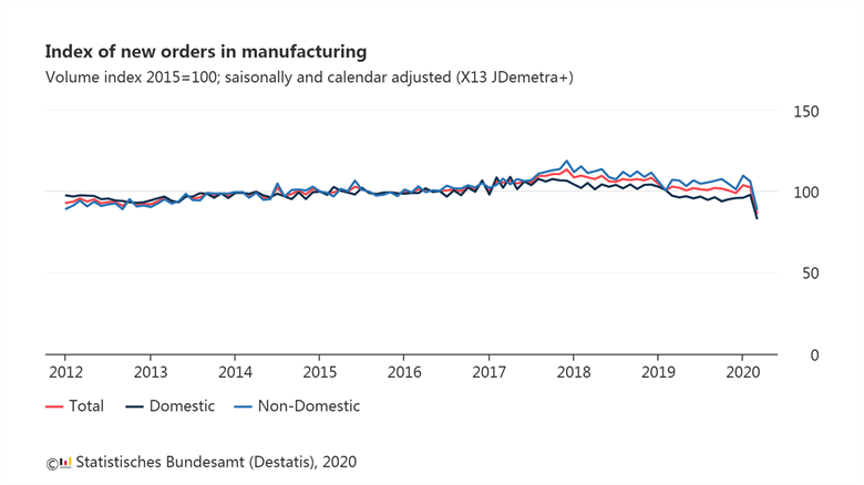 new-orders-in-manufacturing, manufacture Germany, Fastener Expo Shanghai, International Fastener Show China