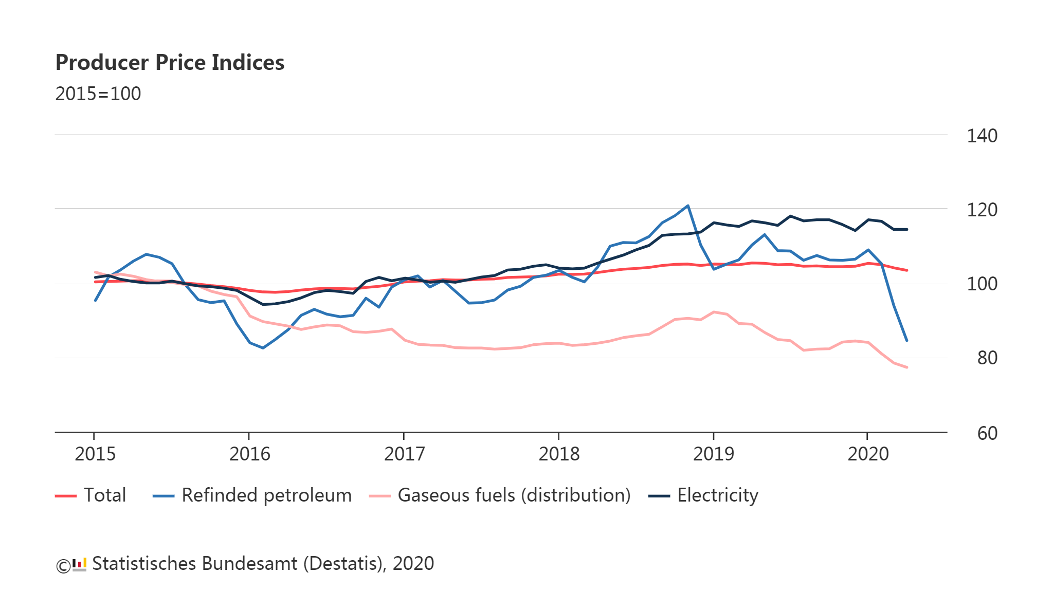 producer-price-indices.png