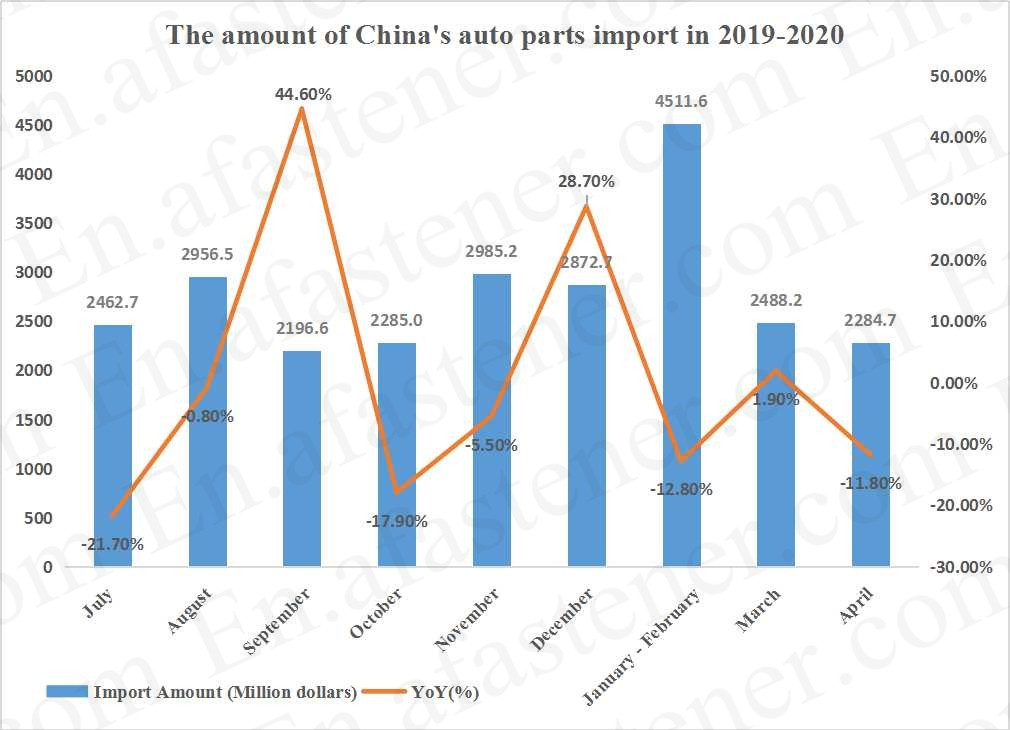 auto part, auto part china, Fastener Expo Shanghai, International Fastener Show China