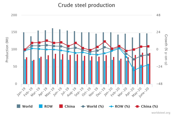 World Steel, Steel China, Fastener Expo Shanghai, International Fastener Show China
